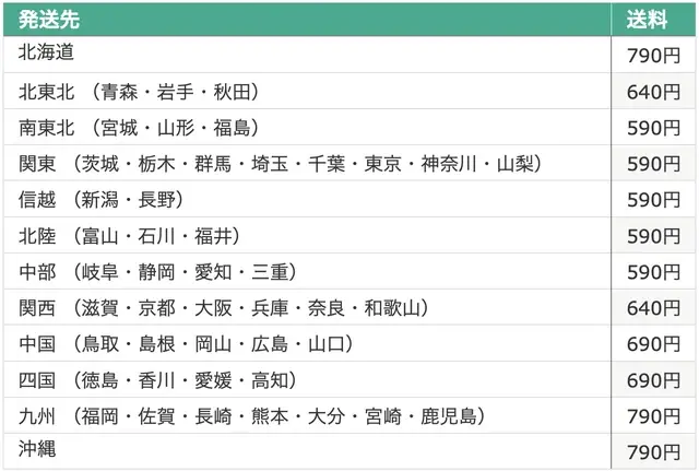 15時までに決済確認できれば同日内に発送