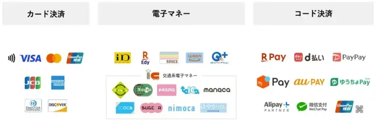 池袋スカイクリニックでは、カード決済、電子マネー、コード決済に対応しています