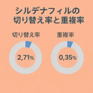 ED治療薬は初回に処方された薬剤と同一薬剤を継続する傾向が高い